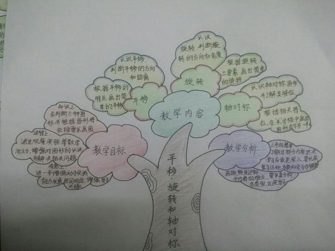 四年级上册数学知识点游戏截图