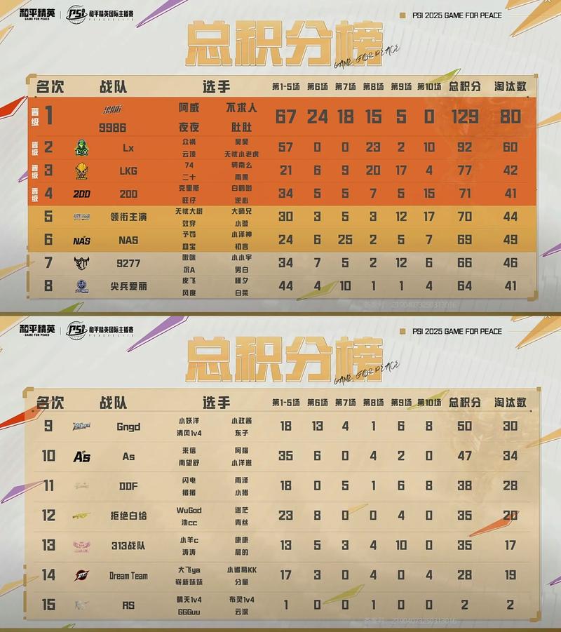 巅峰赛积分表截图