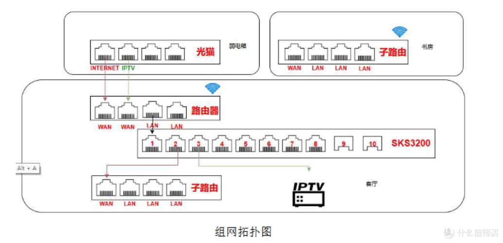 mesh组网适合家用吗