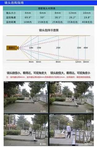 监控摄像头怎么选缩略图