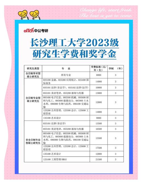湖南理工学费一年多少缩略图