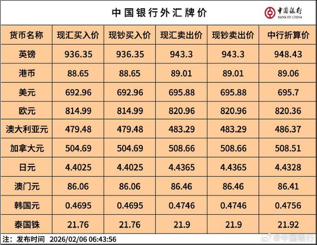 2022年1—12月汇率表