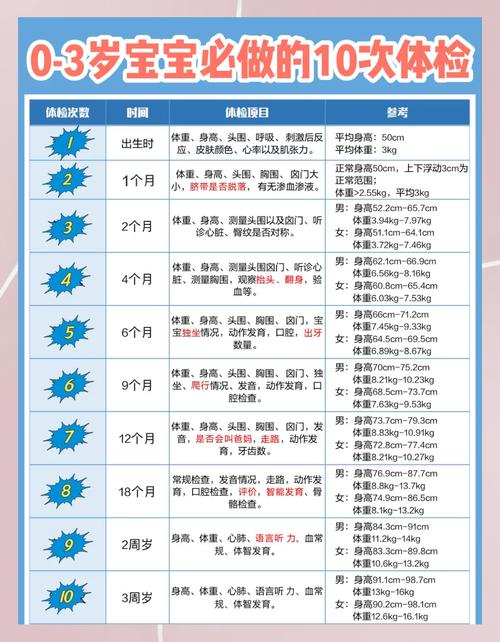 元婴77到120需要几天