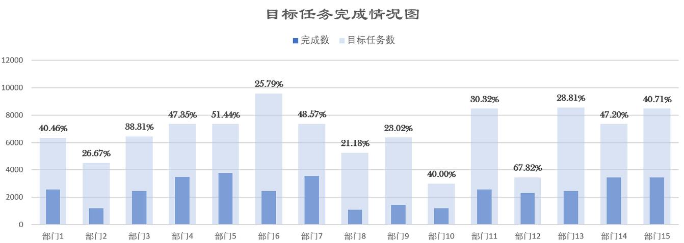 如何完成自己的任务