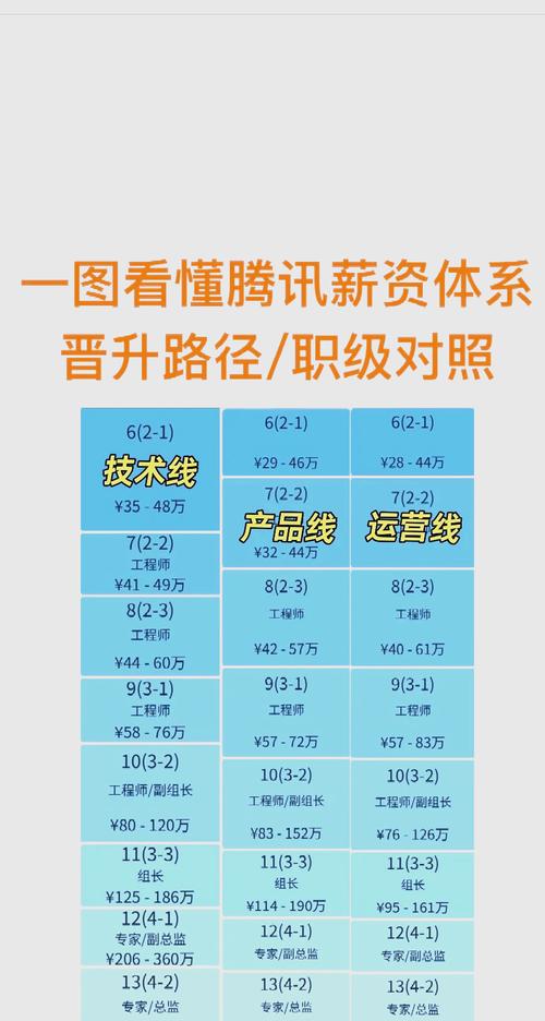 腾讯围棋升降级标准截图