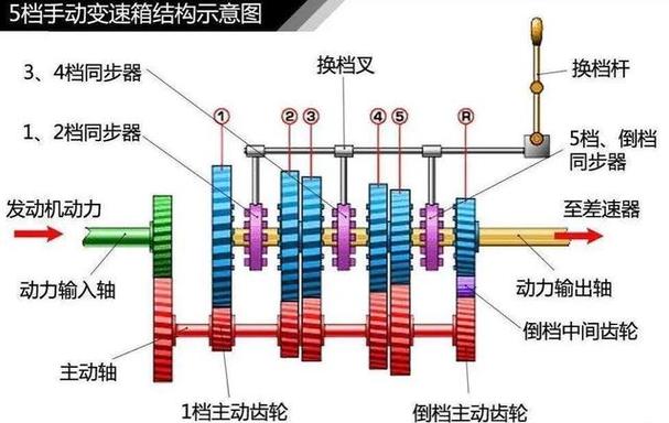 变速箱6速和8速的区别