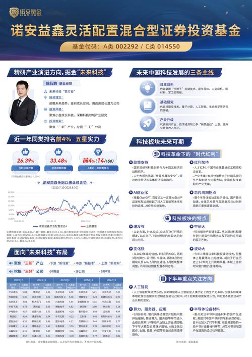 广发天天红基金介绍