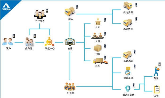 开个快递站需要什么流程