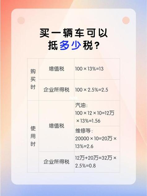 超市购物票能抵多少税