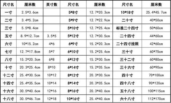 一寸照片的尺寸