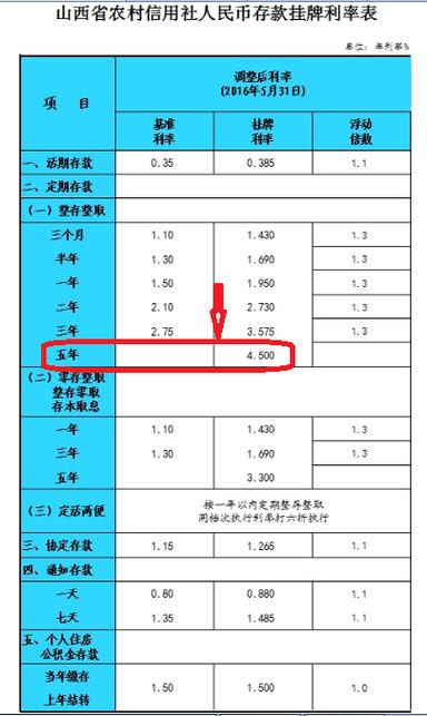信用社贷款5万一年利息