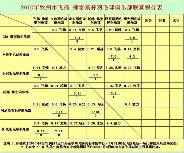 羽毛球赛事积分的计算方法截图