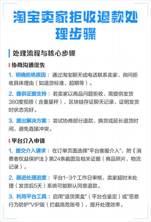 卖家拒收的退货返回怎么办