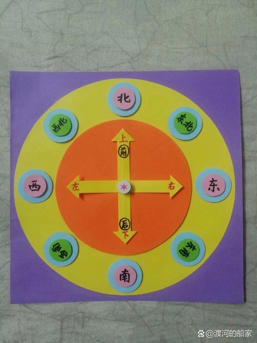 指南针的制作方法