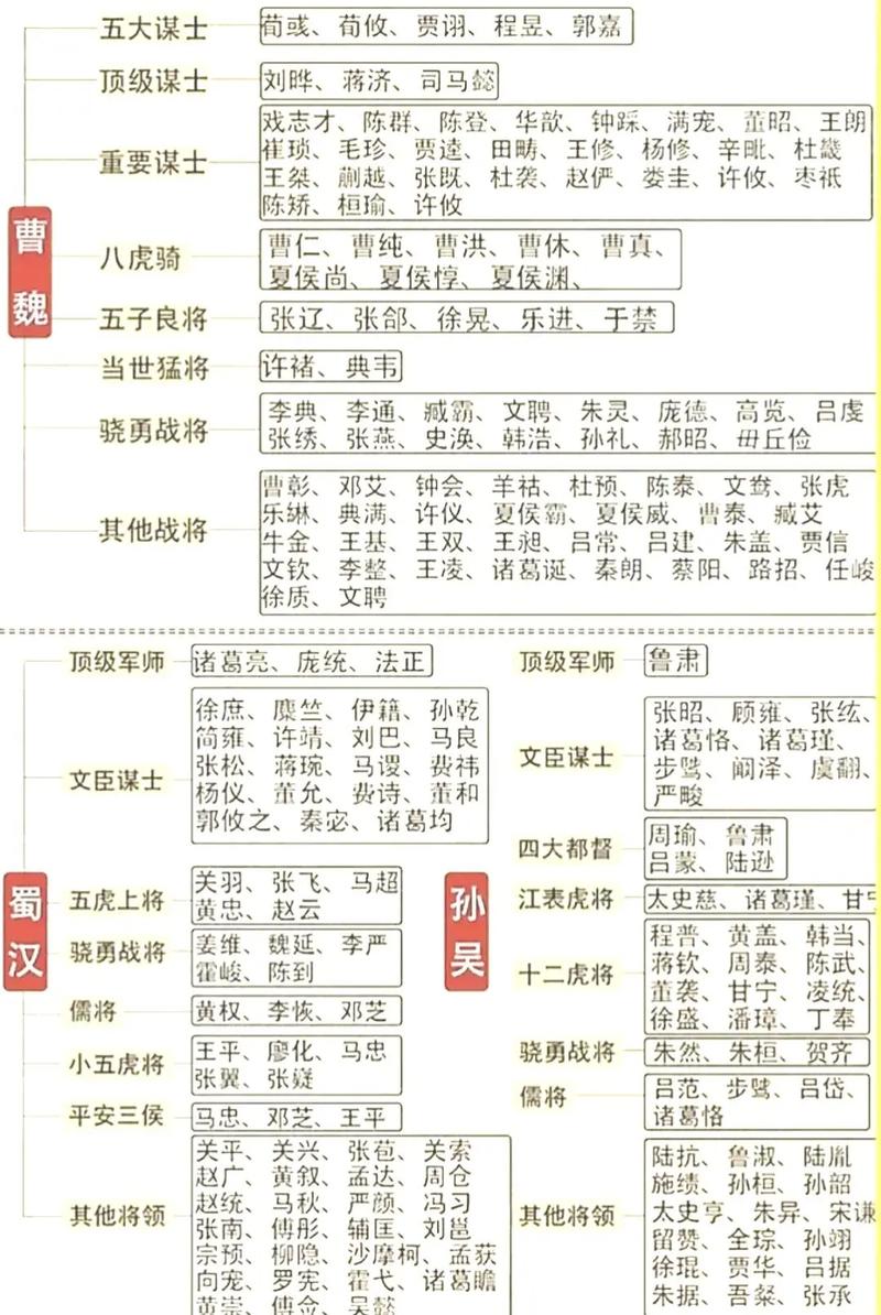 三国杀基础版武将