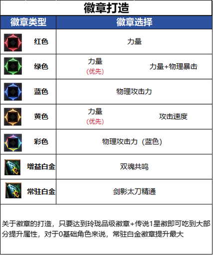 剑影徽章选择图标
