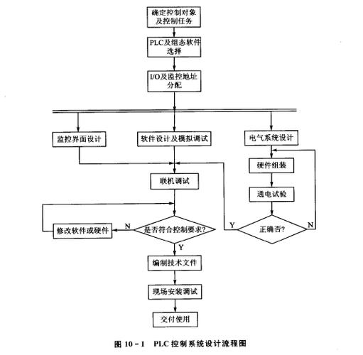 海尔多联机调试教程