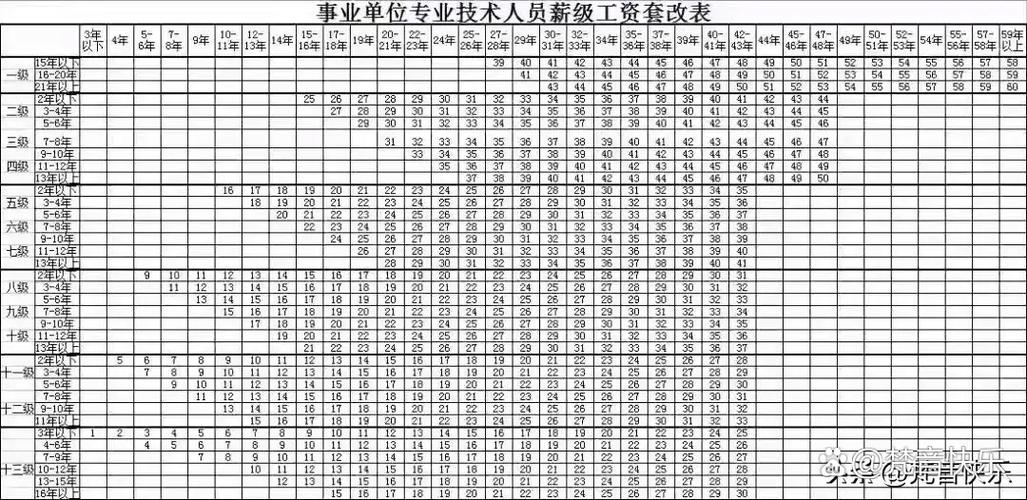 工勤岗45级薪级标准
