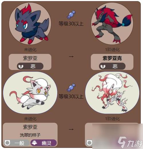 口袋妖怪漆黑的魅影进化表游戏截图