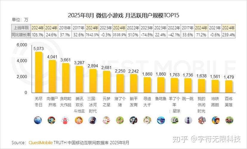 打游戏费流量还是看抖音费流量