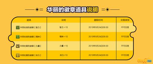 dnf华丽的徽章自选礼盒选什么