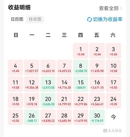 百度淘金一月能赚多少