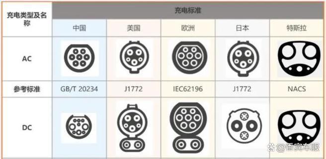 各种充电口图片大全
