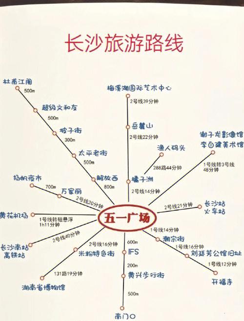 长沙旅游地图