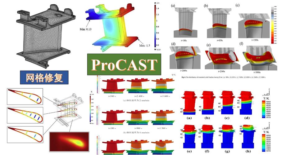 magmasoft与procast