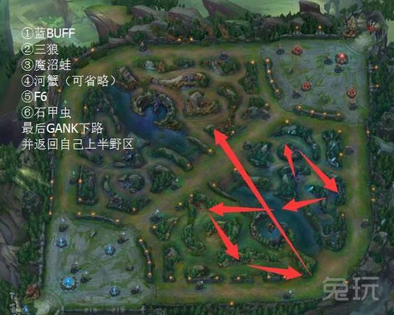 通过经济面板判断打野路线