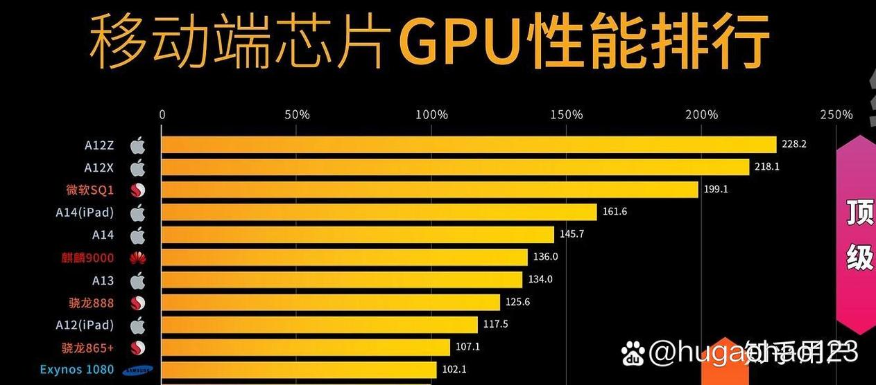 骁龙888还是麒麟9000