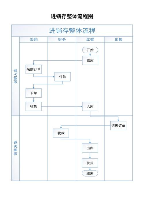 新页进销存免费版 局域网