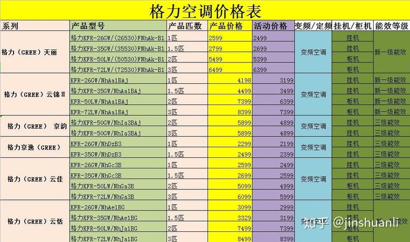 格力空调2026最新款型号