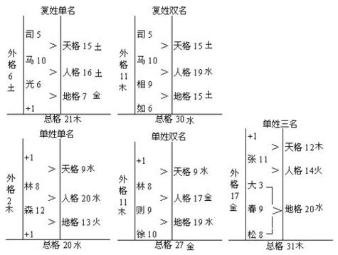 一个人有多少人格