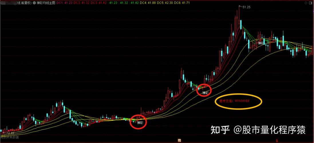 通达信主图均线颜色