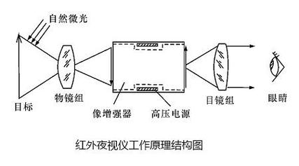 红外摄像头的工作原理