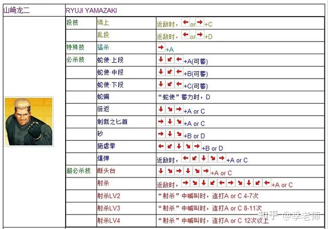 拳皇97山崎龙二连招大招怎么放缩略图