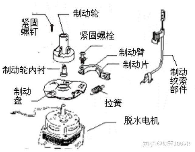 洗衣机原理动画演示