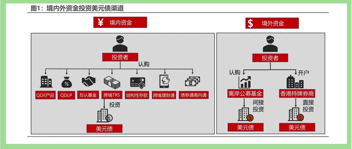 金融资产三类模式投资收益怎么算