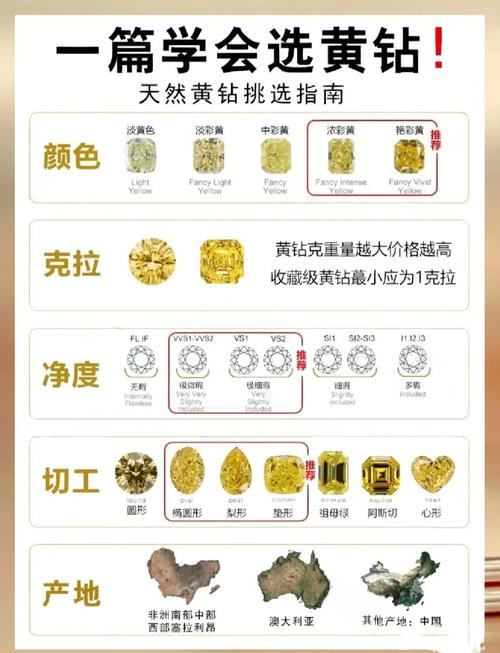 情侣黄钻解除的表现