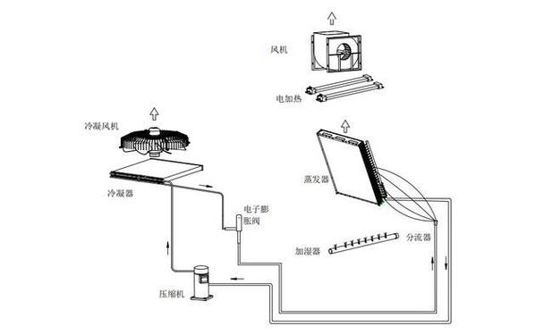 红外加湿器原理