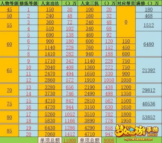 梦幻手游满熔炼需要多少钱