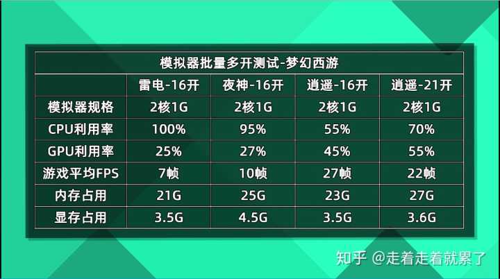 多开模拟器cpu推荐
