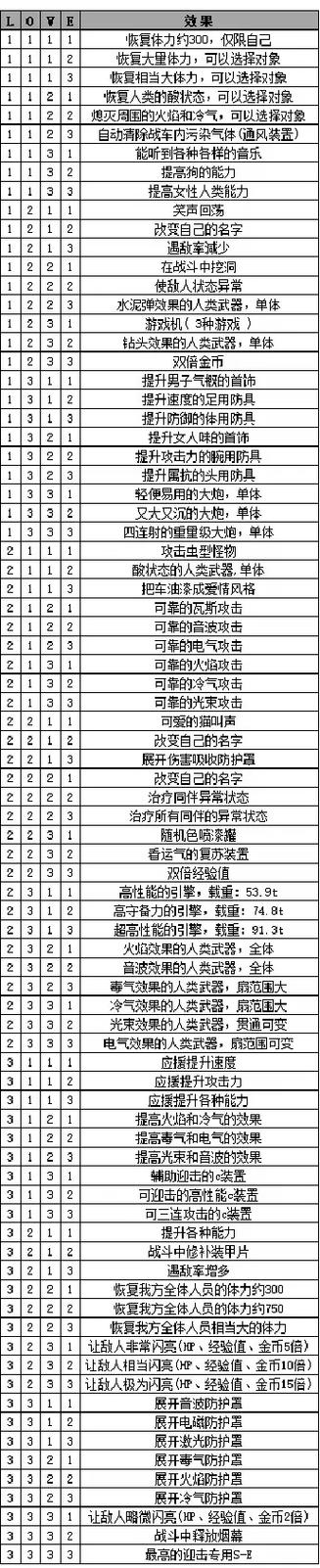 重装机兵2游戏攻略