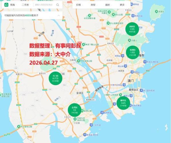 2026横琴房价一览表