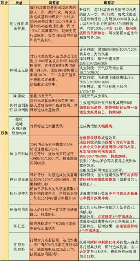 妖兽的转职攻略