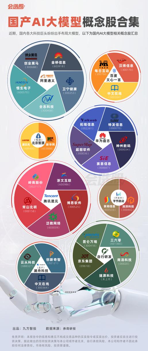 ai上市公司有哪些截图