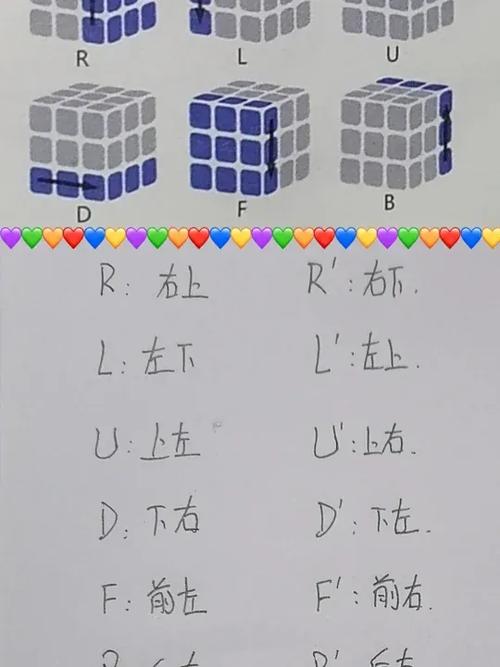 八阶魔方教程全版