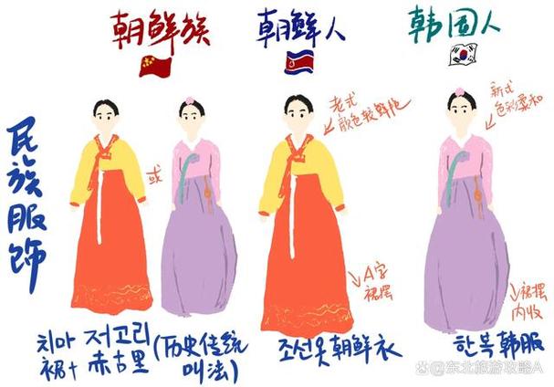 朝鲜族和朝鲜有关系吗