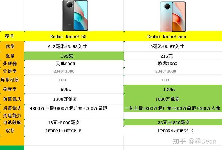 红米note9和红米note9pro对比缩略图